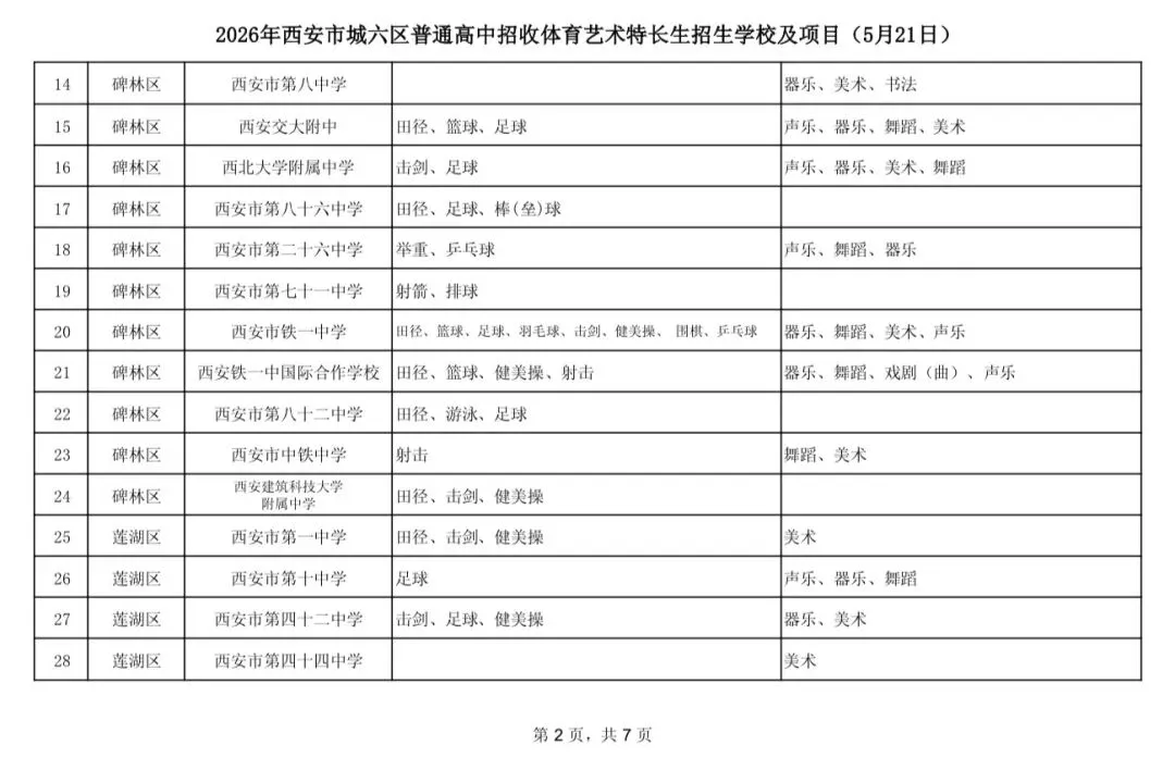 2026西安中考艺术特长生招生学校及项目-第2张图片-四季读书网