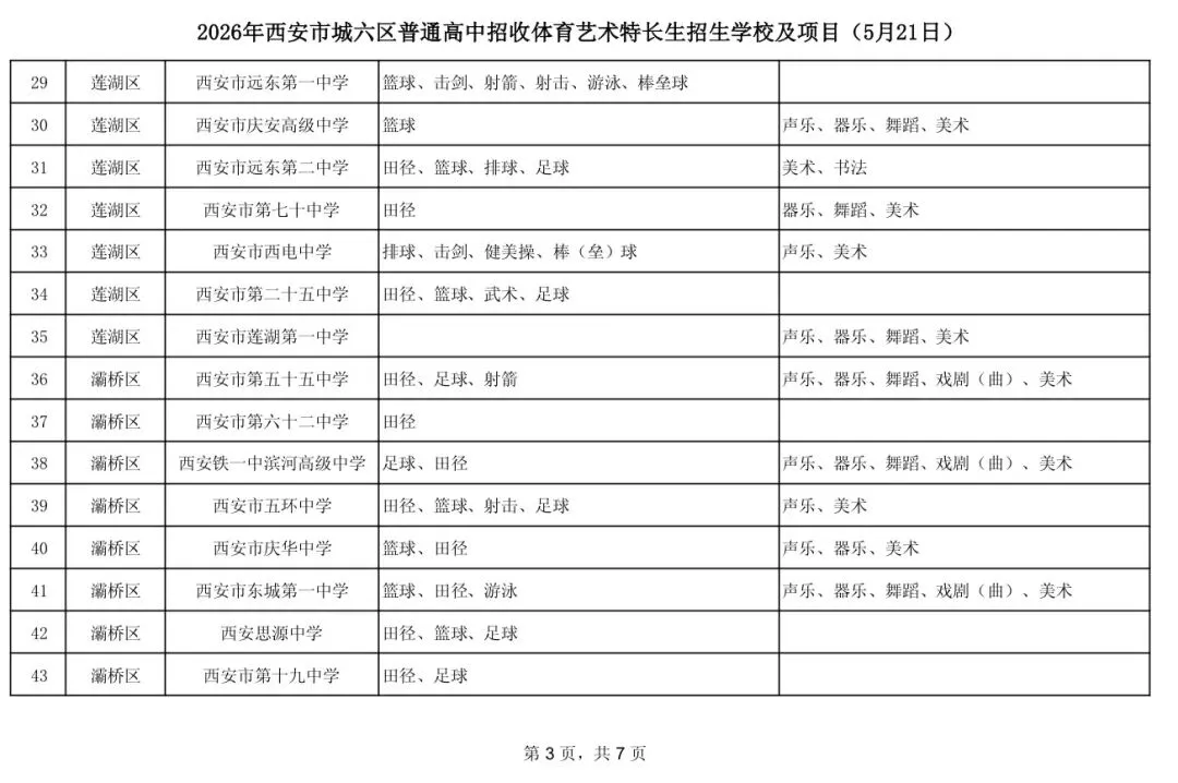 2026西安中考艺术特长生招生学校及项目-第3张图片-四季读书网