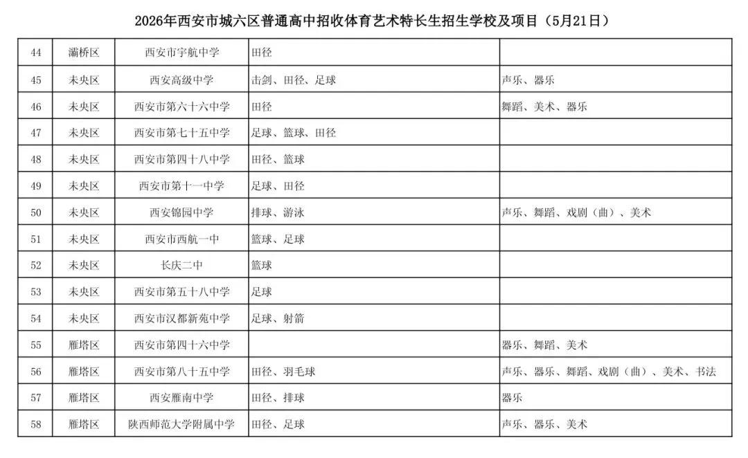 2026西安中考艺术特长生招生学校及项目-第4张图片-四季读书网