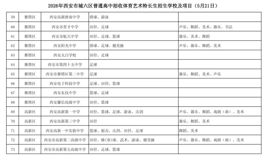 2026西安中考艺术特长生招生学校及项目-第5张图片-四季读书网