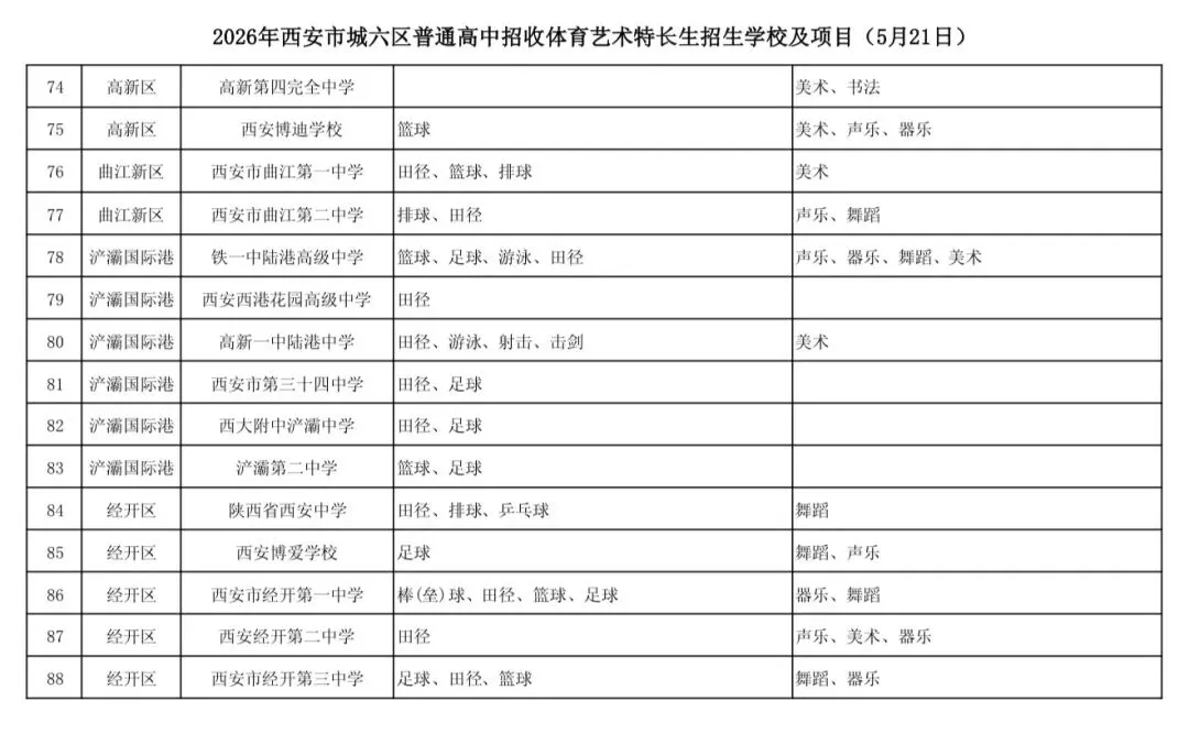 2026西安中考艺术特长生招生学校及项目-第6张图片-四季读书网