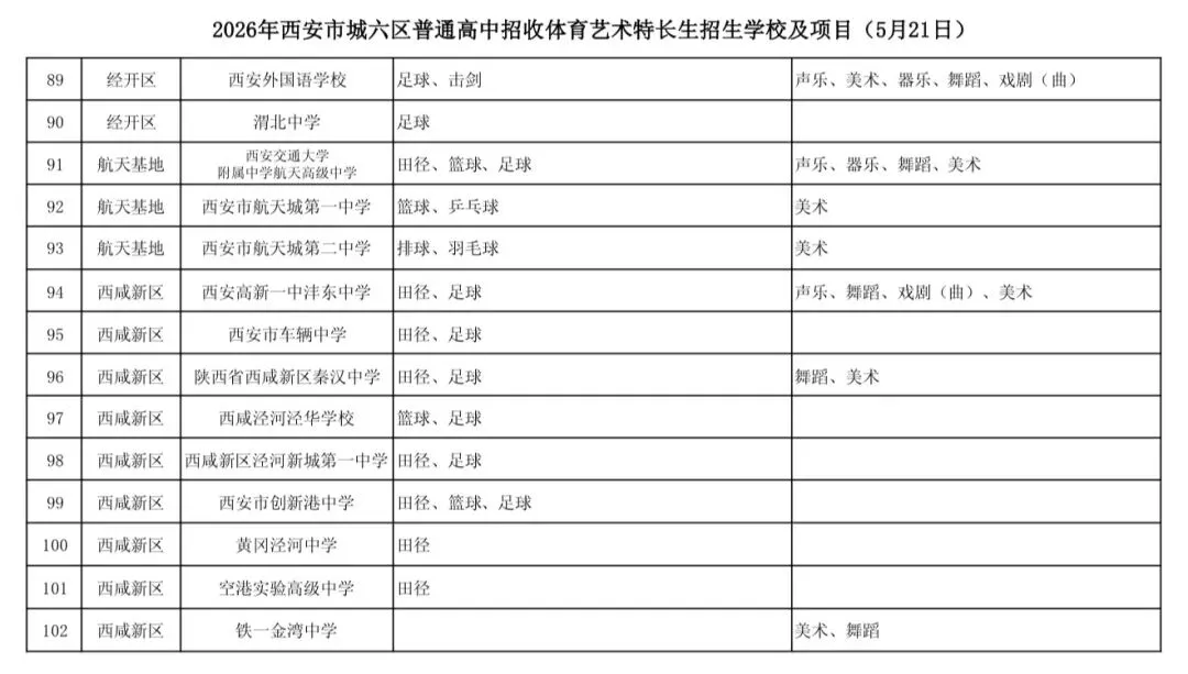 2026西安中考艺术特长生招生学校及项目-第7张图片-四季读书网
