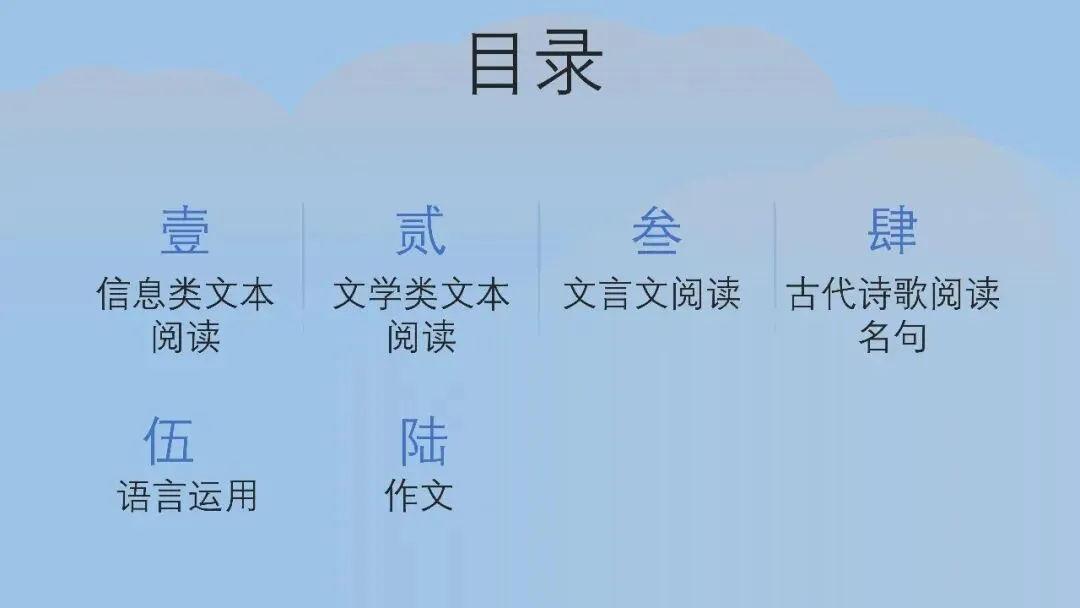 江西九师联盟2026届高三5月模拟语文试卷讲评课件-第4张图片-四季读书网