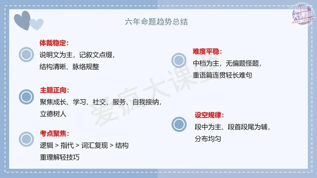 吃透真题!新课标Ⅰ卷七选五六年考情精析+考前指导+真题再练-第4张图片-四季读书网