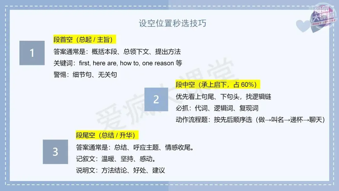 吃透真题!新课标Ⅰ卷七选五六年考情精析+考前指导+真题再练-第10张图片-四季读书网