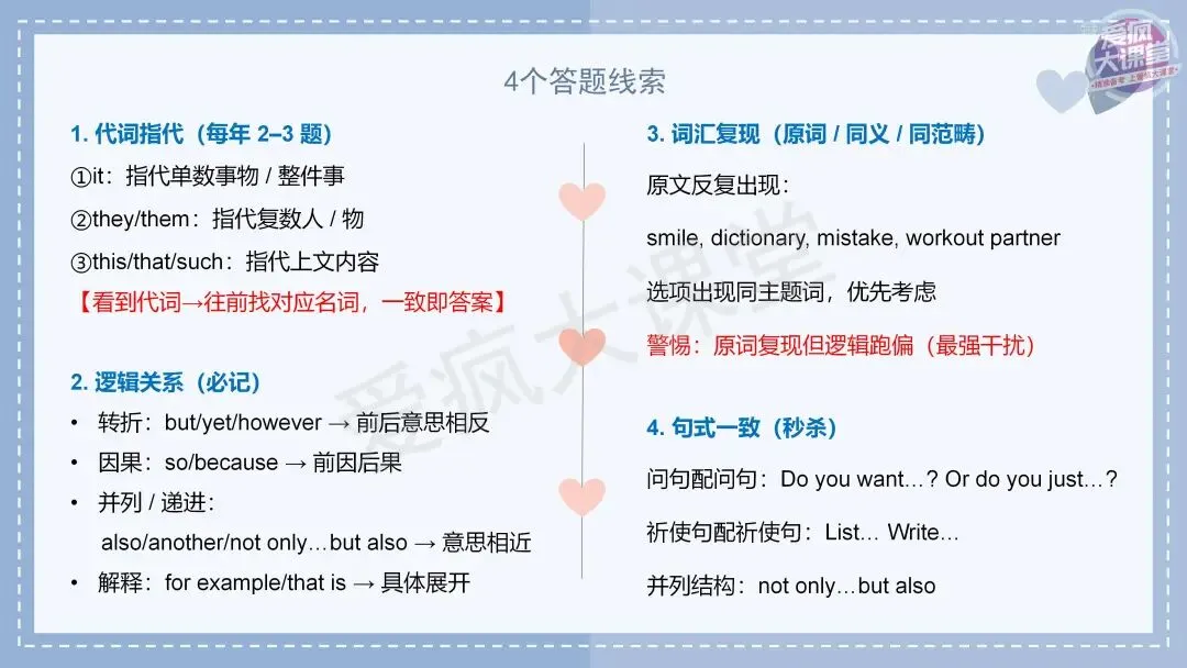吃透真题!新课标Ⅰ卷七选五六年考情精析+考前指导+真题再练-第11张图片-四季读书网