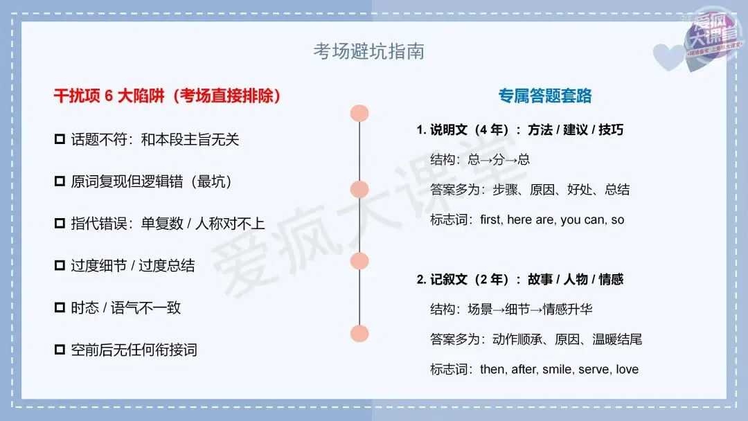 吃透真题!新课标Ⅰ卷七选五六年考情精析+考前指导+真题再练-第12张图片-四季读书网