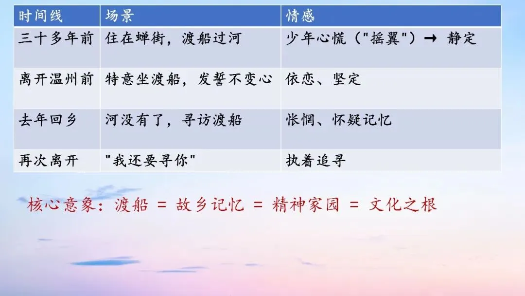 江西九师联盟2026届高三5月模拟语文试卷讲评课件-第24张图片-四季读书网