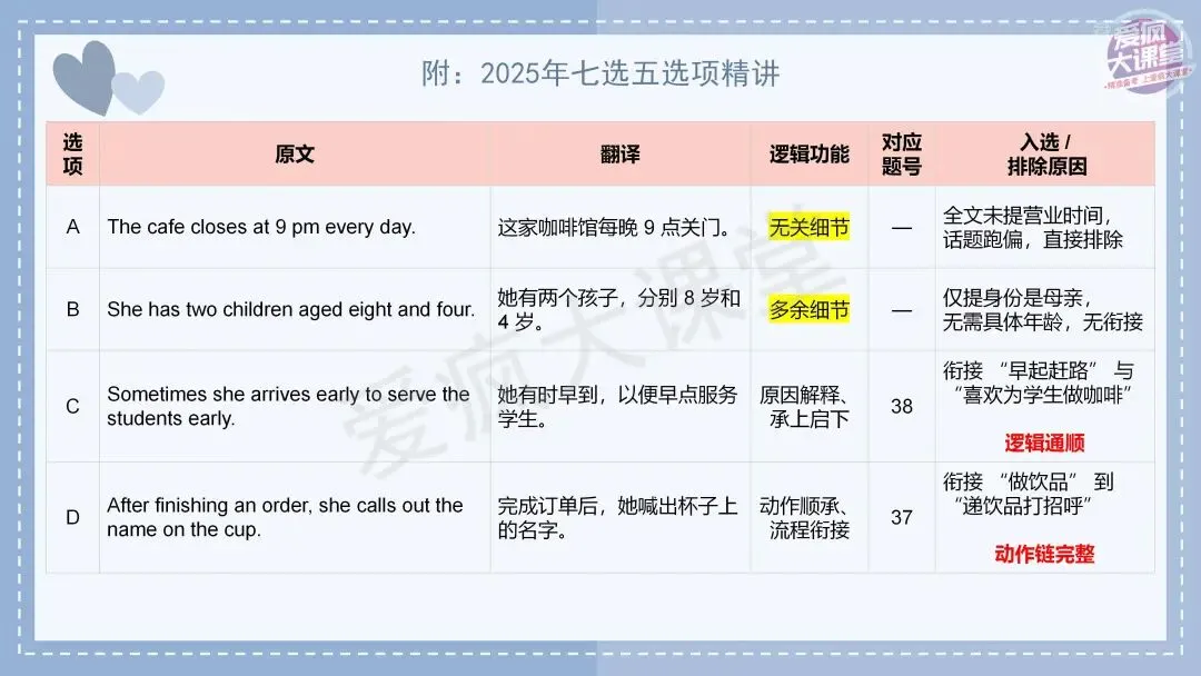 吃透真题!新课标Ⅰ卷七选五六年考情精析+考前指导+真题再练-第13张图片-四季读书网