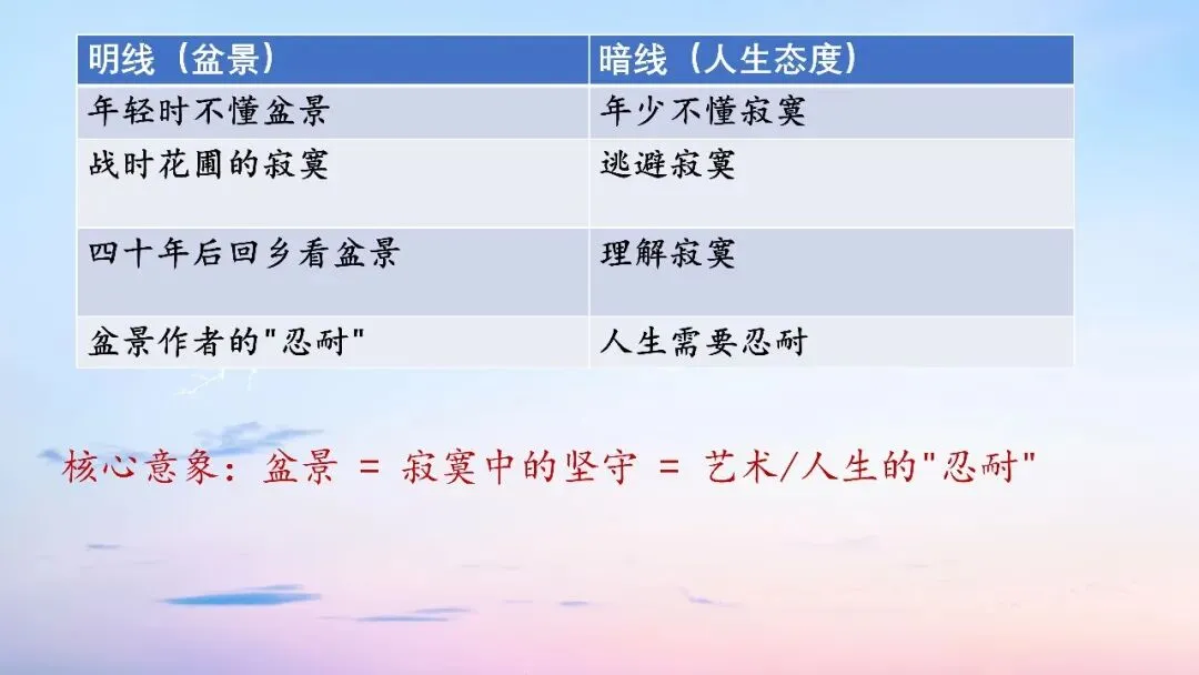 江西九师联盟2026届高三5月模拟语文试卷讲评课件-第28张图片-四季读书网