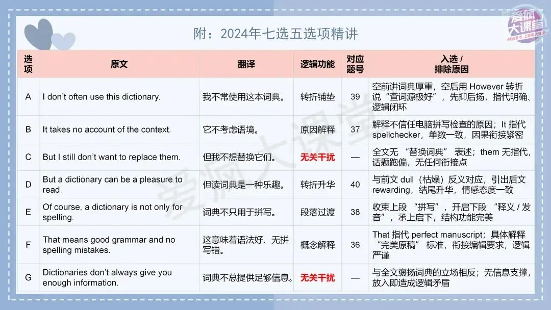 吃透真题!新课标Ⅰ卷七选五六年考情精析+考前指导+真题再练-第26张图片-四季读书网