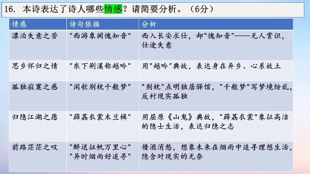江西九师联盟2026届高三5月模拟语文试卷讲评课件-第65张图片-四季读书网
