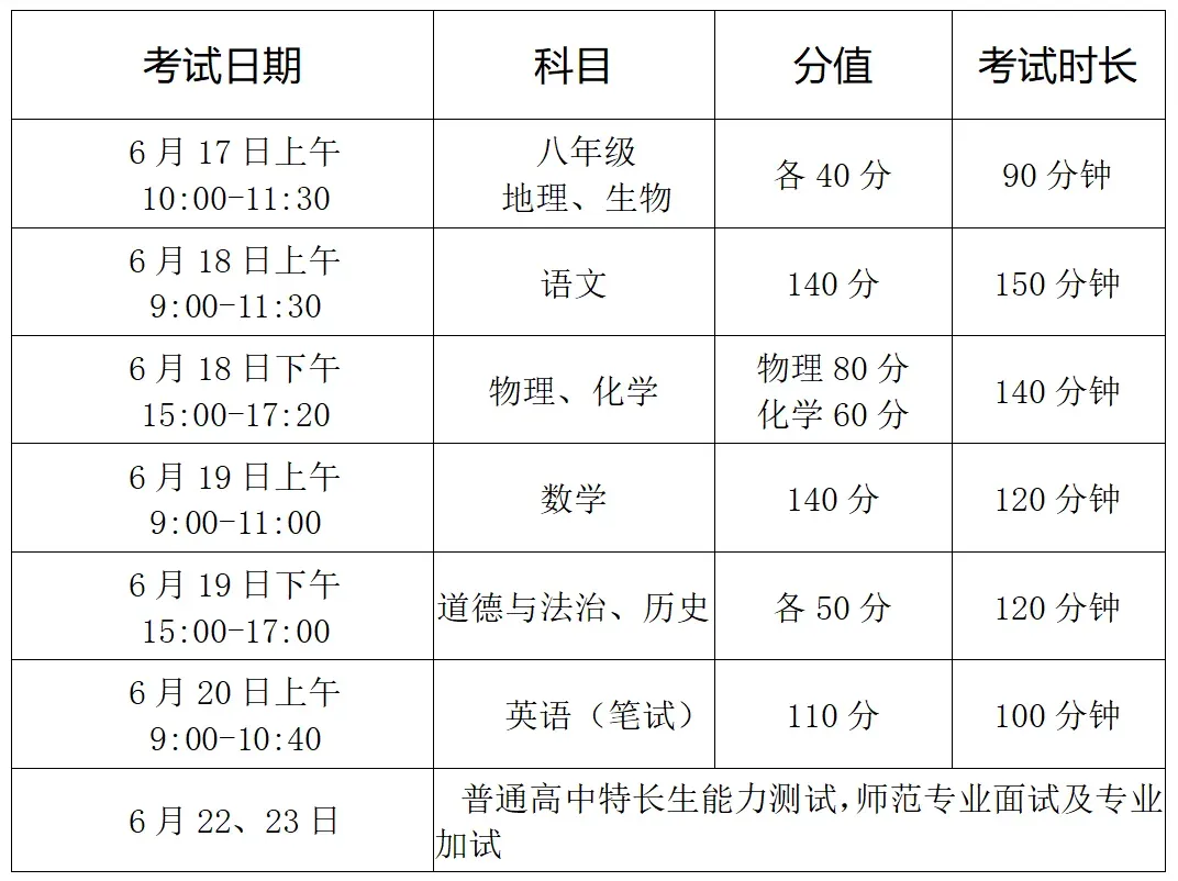 刚刚,徐州2026年中考招生政策发布!志愿填报表公布-第3张图片-四季读书网
