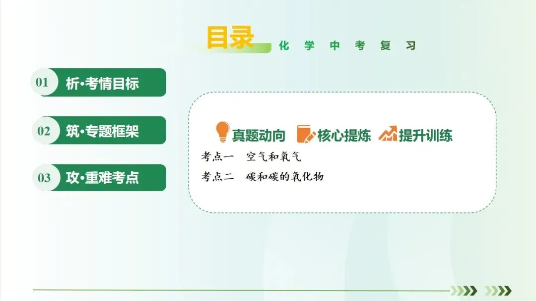 空气、氧气、碳及其化合物中考复习-第3张图片-四季读书网