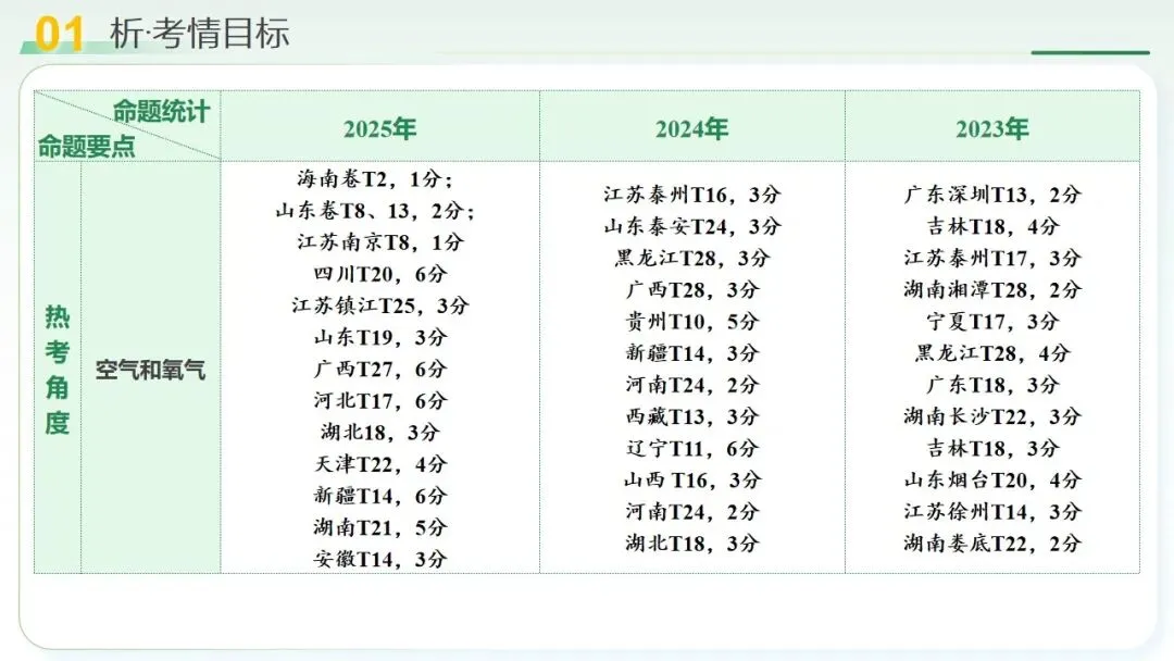 空气、氧气、碳及其化合物中考复习-第5张图片-四季读书网