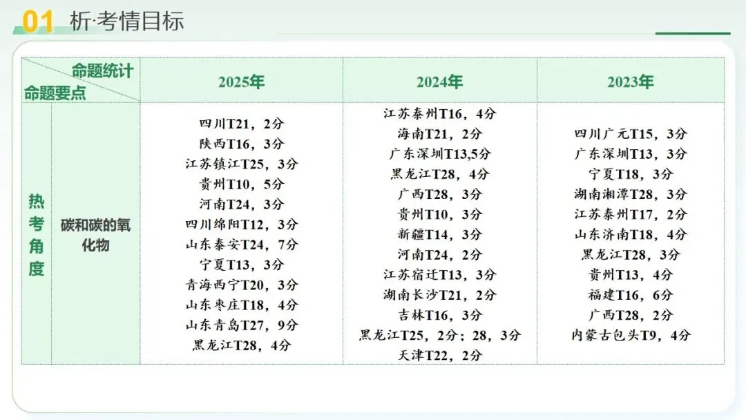 空气、氧气、碳及其化合物中考复习-第6张图片-四季读书网