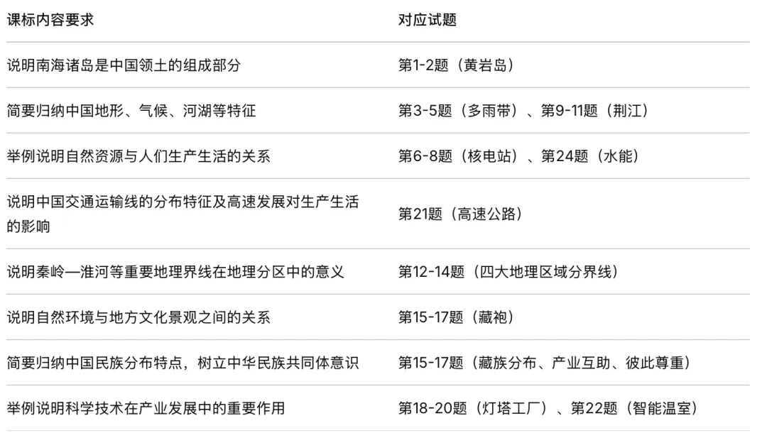 【中考真题30】2026年初中地理厦门卷及解析-第11张图片-四季读书网