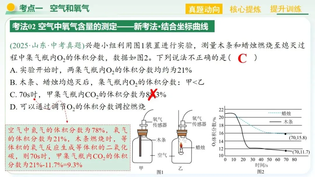 空气、氧气、碳及其化合物中考复习-第12张图片-四季读书网
