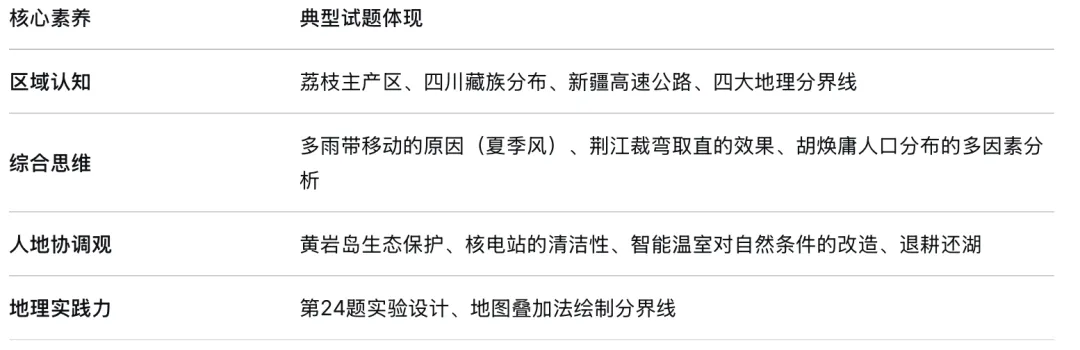 【中考真题30】2026年初中地理厦门卷及解析-第12张图片-四季读书网
