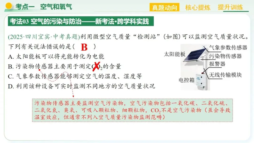 空气、氧气、碳及其化合物中考复习-第13张图片-四季读书网