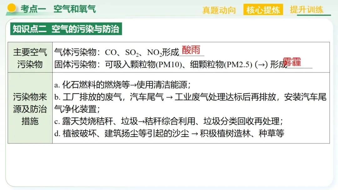 空气、氧气、碳及其化合物中考复习-第18张图片-四季读书网