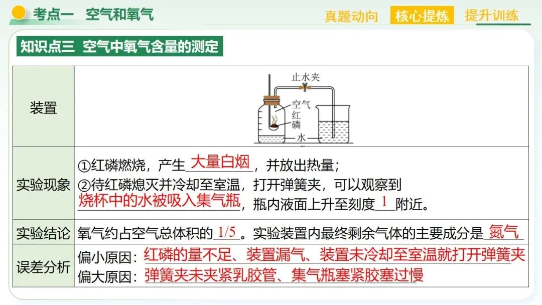 空气、氧气、碳及其化合物中考复习-第20张图片-四季读书网
