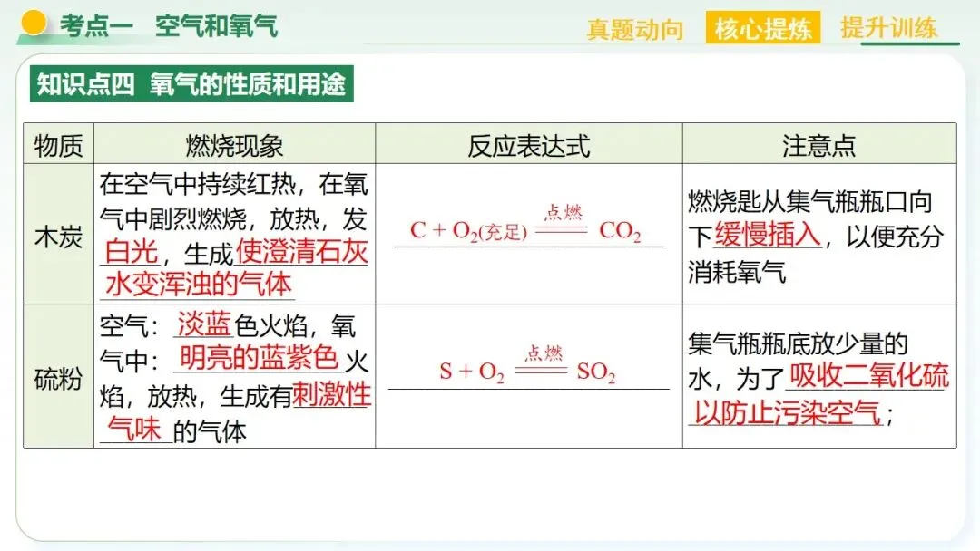 空气、氧气、碳及其化合物中考复习-第22张图片-四季读书网