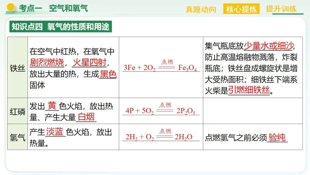 空气、氧气、碳及其化合物中考复习-第23张图片-四季读书网