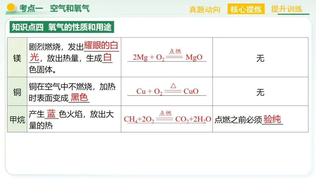 空气、氧气、碳及其化合物中考复习-第24张图片-四季读书网