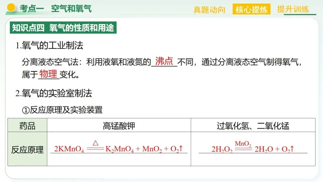 空气、氧气、碳及其化合物中考复习-第25张图片-四季读书网