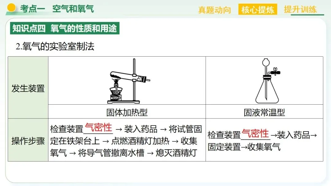 空气、氧气、碳及其化合物中考复习-第26张图片-四季读书网