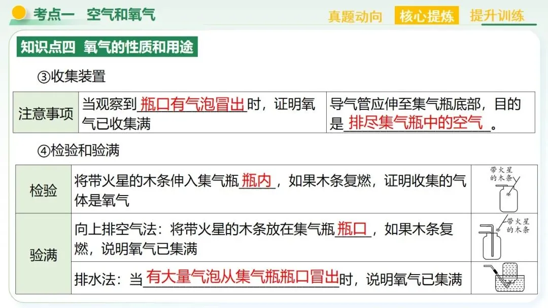 空气、氧气、碳及其化合物中考复习-第29张图片-四季读书网