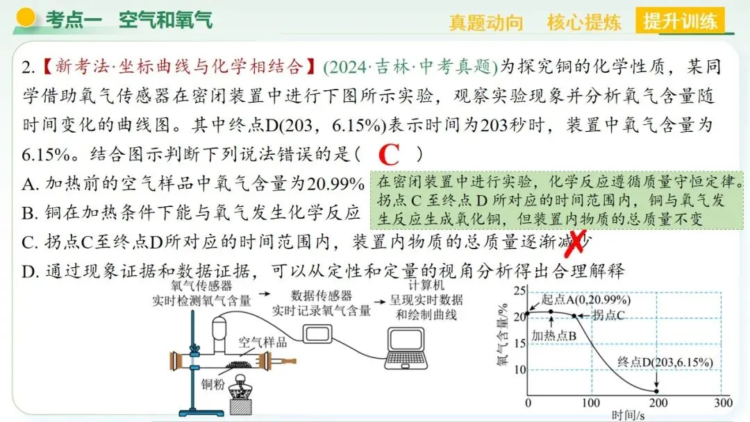 空气、氧气、碳及其化合物中考复习-第31张图片-四季读书网