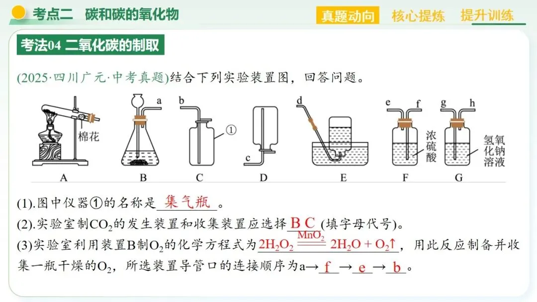 空气、氧气、碳及其化合物中考复习-第39张图片-四季读书网