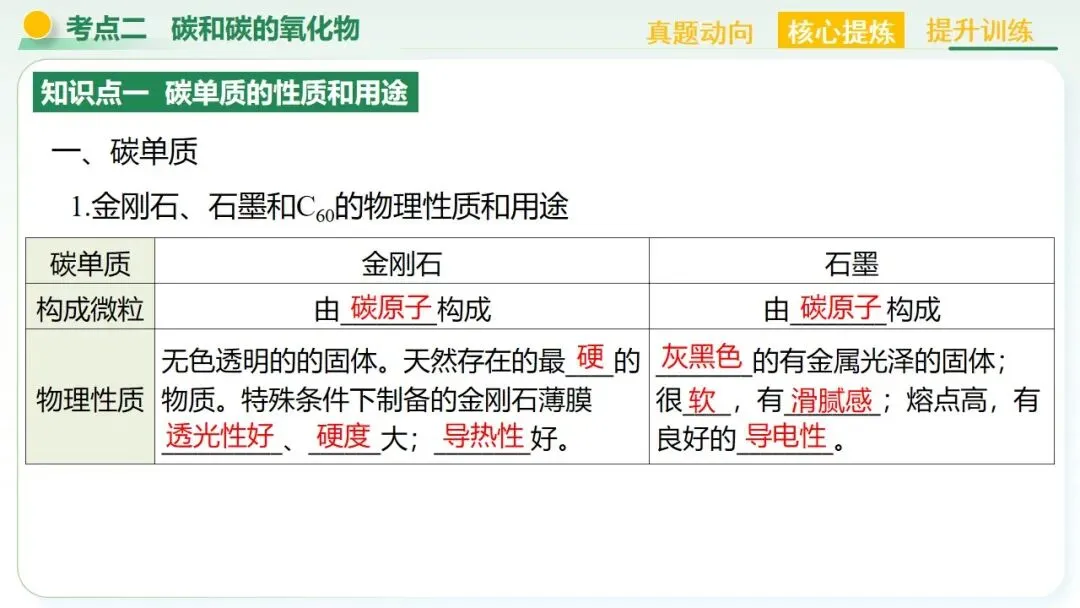 空气、氧气、碳及其化合物中考复习-第40张图片-四季读书网
