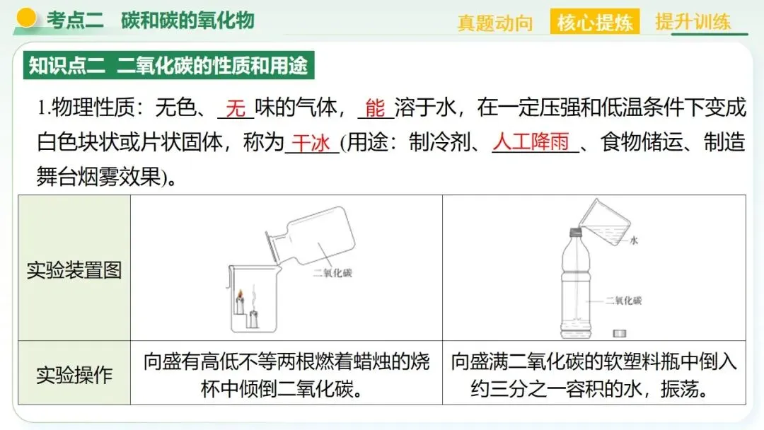 空气、氧气、碳及其化合物中考复习-第44张图片-四季读书网