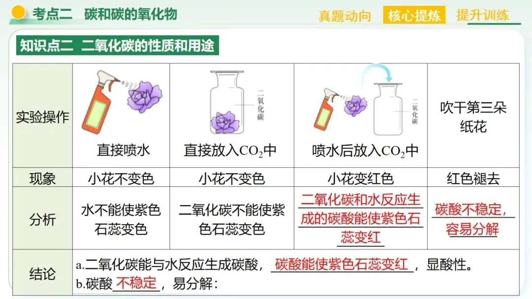 空气、氧气、碳及其化合物中考复习-第46张图片-四季读书网