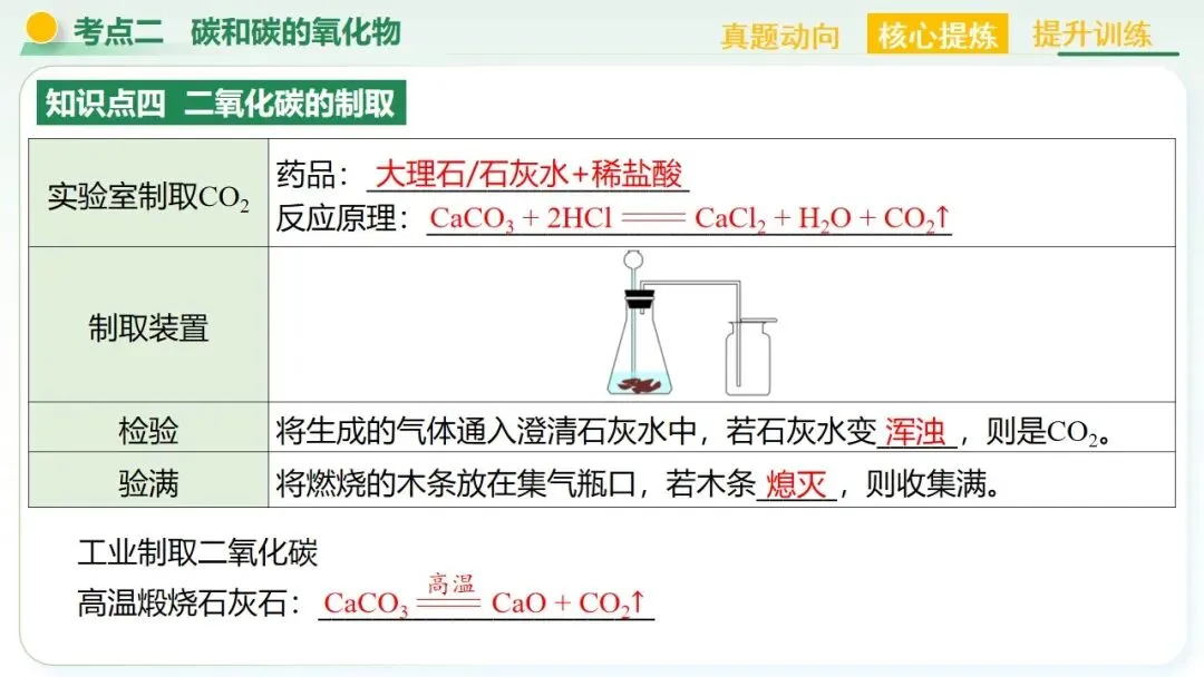 空气、氧气、碳及其化合物中考复习-第50张图片-四季读书网