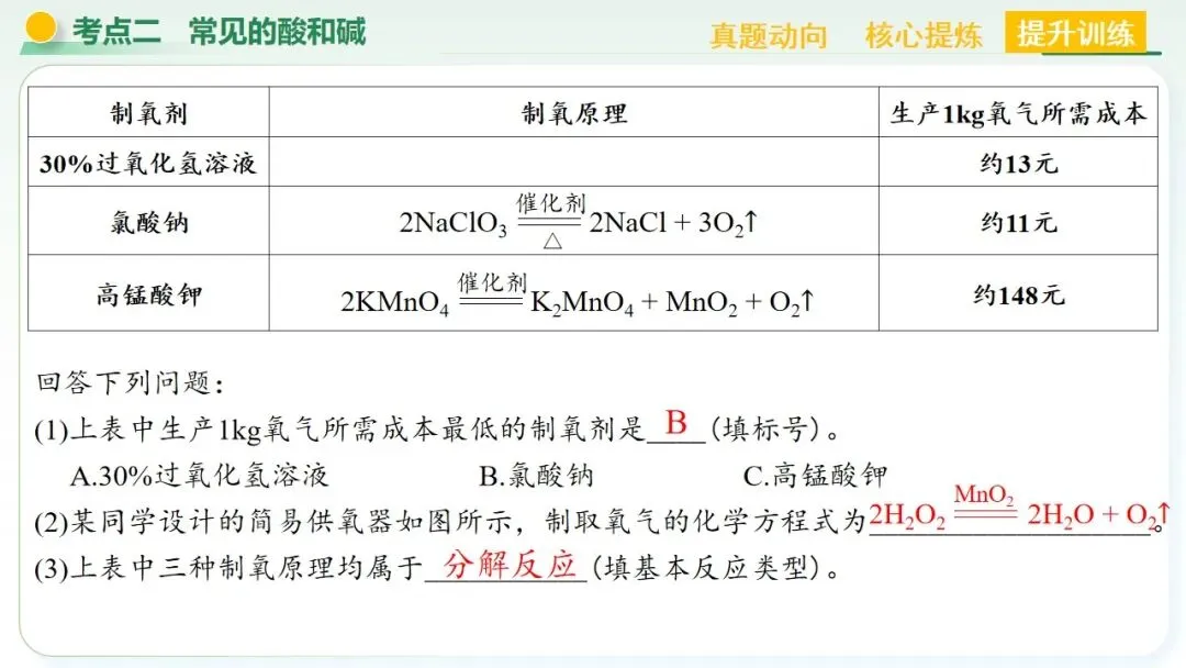 空气、氧气、碳及其化合物中考复习-第53张图片-四季读书网