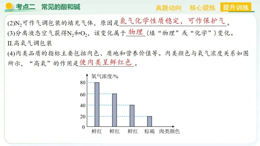 空气、氧气、碳及其化合物中考复习-第55张图片-四季读书网