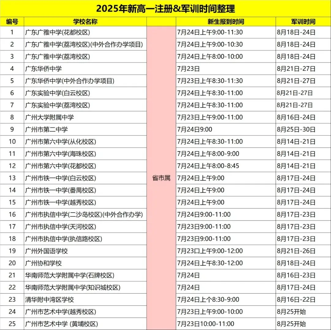 中考倒计时!超全时间线整理(公布成绩、录取、注册、军训等)-第3张图片-四季读书网