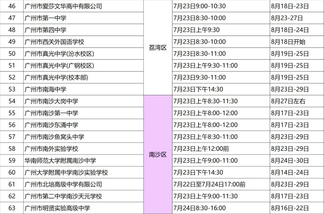 中考倒计时!超全时间线整理(公布成绩、录取、注册、军训等)-第5张图片-四季读书网