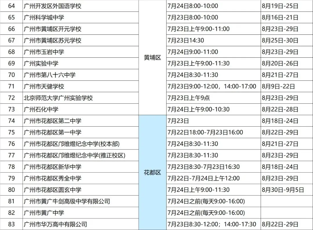 中考倒计时!超全时间线整理(公布成绩、录取、注册、军训等)-第6张图片-四季读书网