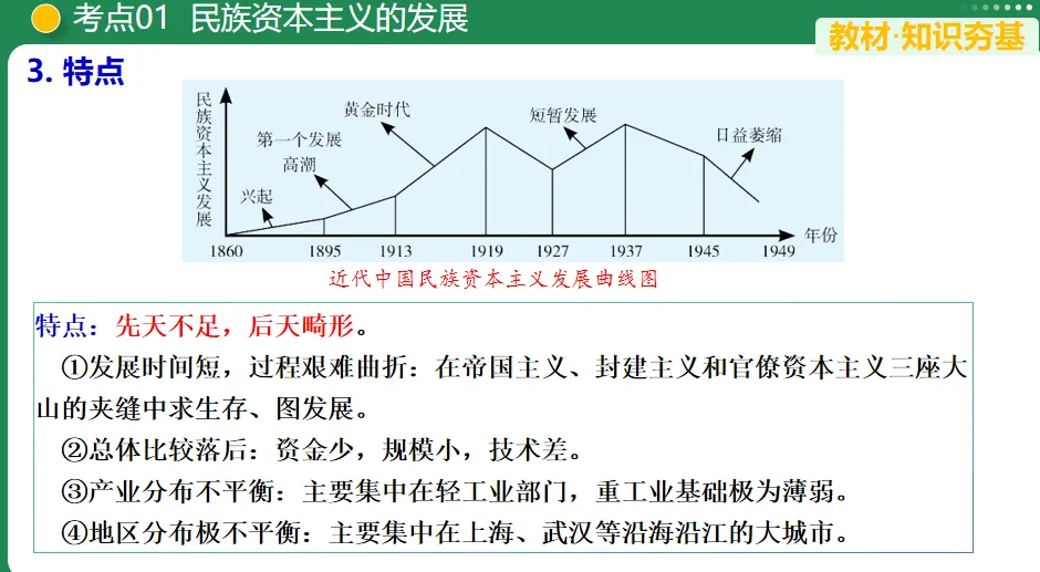 【中考复习专题】近代经济、社会生活与教育文化事业的发展-第5张图片-四季读书网