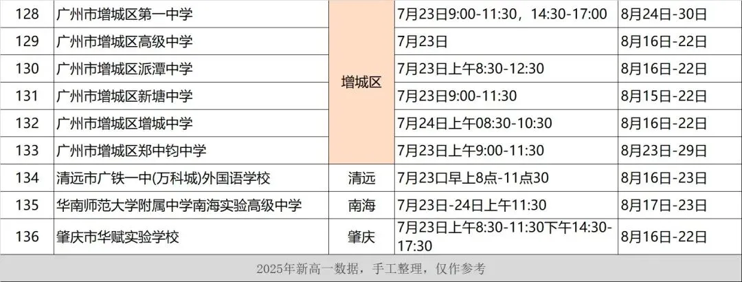 中考倒计时!超全时间线整理(公布成绩、录取、注册、军训等)-第9张图片-四季读书网