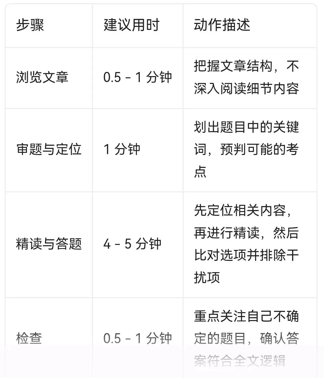 【中考阅读】中考英语阅读理解(选择型)精讲-第2张图片-四季读书网