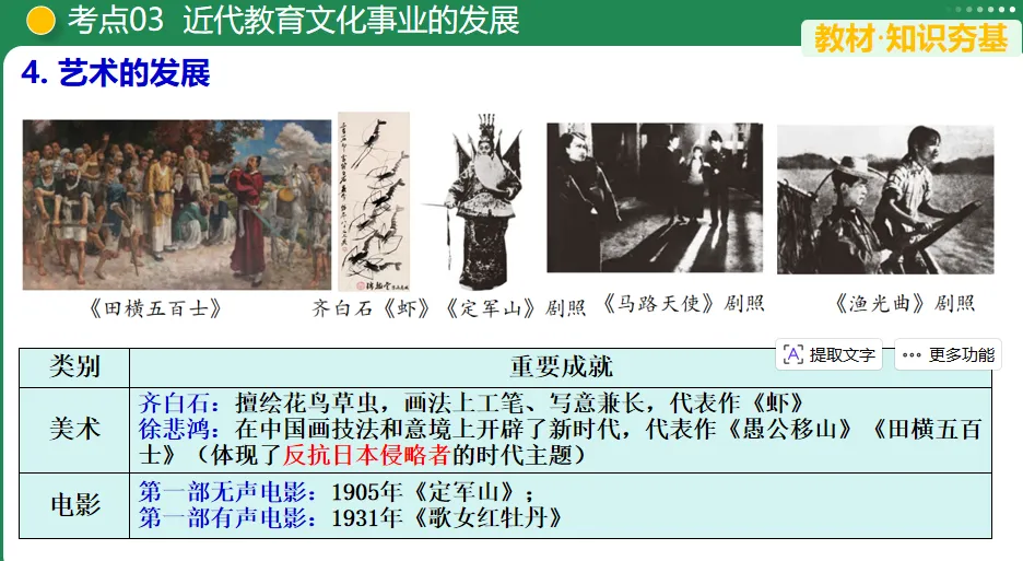 【中考复习专题】近代经济、社会生活与教育文化事业的发展-第11张图片-四季读书网