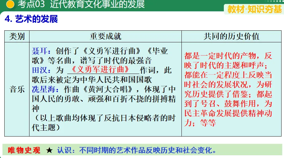 【中考复习专题】近代经济、社会生活与教育文化事业的发展-第12张图片-四季读书网