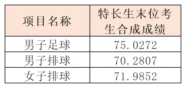 中考政策|怎么考进番禺区大龙中学 第2张 中考政策|怎么考进番禺区大龙中学 第2张
