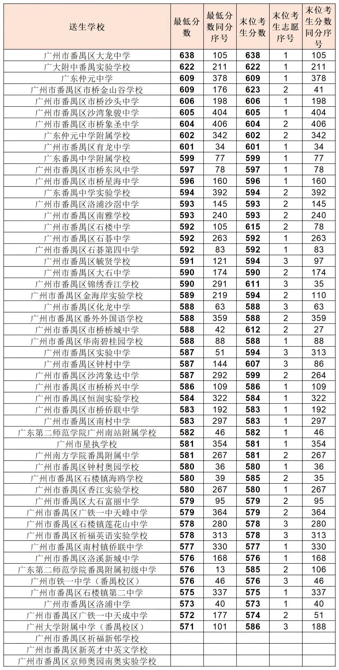 中考政策|怎么考进番禺区大龙中学 第3张 中考政策|怎么考进番禺区大龙中学 第3张